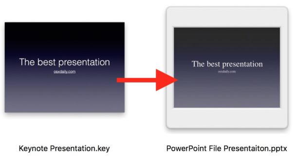 save a powerpoint for mac from windows